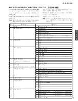 Preview for 27 page of Yamaha HTR-3065 Service Manual