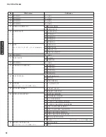 Preview for 28 page of Yamaha HTR-3065 Service Manual