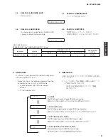 Preview for 37 page of Yamaha HTR-3065 Service Manual