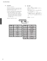 Preview for 42 page of Yamaha HTR-3065 Service Manual