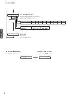 Preview for 52 page of Yamaha HTR-3065 Service Manual