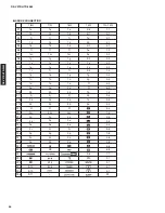 Preview for 54 page of Yamaha HTR-3065 Service Manual