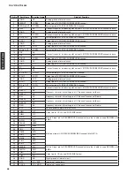 Preview for 56 page of Yamaha HTR-3065 Service Manual