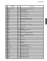 Preview for 59 page of Yamaha HTR-3065 Service Manual