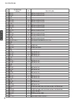 Preview for 60 page of Yamaha HTR-3065 Service Manual