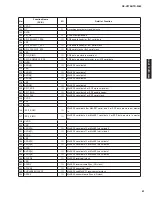 Preview for 61 page of Yamaha HTR-3065 Service Manual