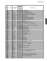 Preview for 63 page of Yamaha HTR-3065 Service Manual