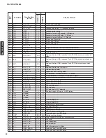 Preview for 64 page of Yamaha HTR-3065 Service Manual