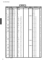 Preview for 94 page of Yamaha HTR-3065 Service Manual