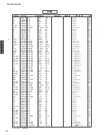 Preview for 100 page of Yamaha HTR-3065 Service Manual