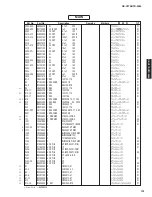 Preview for 101 page of Yamaha HTR-3065 Service Manual