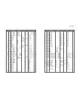 Preview for 105 page of Yamaha HTR-3065 Service Manual