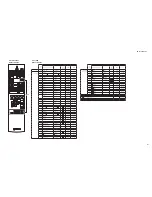 Preview for 107 page of Yamaha HTR-3065 Service Manual