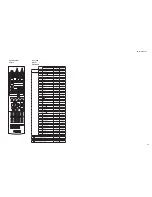 Preview for 109 page of Yamaha HTR-3065 Service Manual