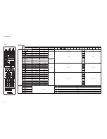 Preview for 110 page of Yamaha HTR-3065 Service Manual