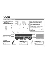 Preview for 5 page of Yamaha HTR-3066 Owner'S Manual