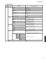 Предварительный просмотр 15 страницы Yamaha HTR-3067 Service Manual