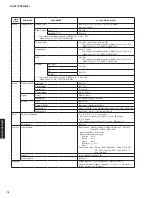 Предварительный просмотр 16 страницы Yamaha HTR-3067 Service Manual