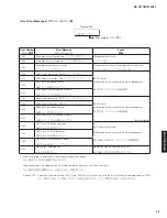 Предварительный просмотр 25 страницы Yamaha HTR-3067 Service Manual