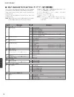 Предварительный просмотр 26 страницы Yamaha HTR-3067 Service Manual