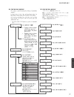 Предварительный просмотр 51 страницы Yamaha HTR-3067 Service Manual