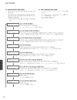 Предварительный просмотр 54 страницы Yamaha HTR-3067 Service Manual