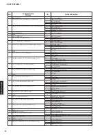 Предварительный просмотр 62 страницы Yamaha HTR-3067 Service Manual