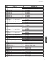 Предварительный просмотр 63 страницы Yamaha HTR-3067 Service Manual