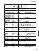 Предварительный просмотр 69 страницы Yamaha HTR-3067 Service Manual