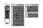 Предварительный просмотр 111 страницы Yamaha HTR-3067 Service Manual