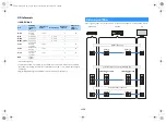 Preview for 113 page of Yamaha HTR-3068 Owner'S Manual