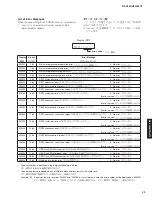 Preview for 23 page of Yamaha HTR-3072 Service Manual