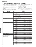 Preview for 24 page of Yamaha HTR-3072 Service Manual