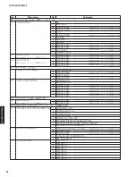 Preview for 26 page of Yamaha HTR-3072 Service Manual