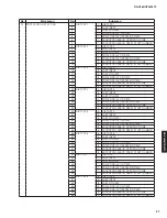 Preview for 27 page of Yamaha HTR-3072 Service Manual