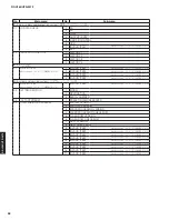 Preview for 28 page of Yamaha HTR-3072 Service Manual