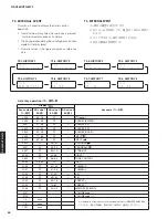 Preview for 54 page of Yamaha HTR-3072 Service Manual