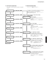 Preview for 55 page of Yamaha HTR-3072 Service Manual