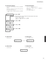 Preview for 59 page of Yamaha HTR-3072 Service Manual