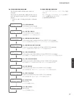 Preview for 61 page of Yamaha HTR-3072 Service Manual