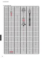 Preview for 64 page of Yamaha HTR-3072 Service Manual