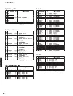 Preview for 66 page of Yamaha HTR-3072 Service Manual