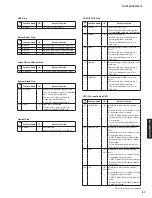 Preview for 67 page of Yamaha HTR-3072 Service Manual