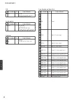 Preview for 68 page of Yamaha HTR-3072 Service Manual