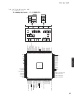 Preview for 69 page of Yamaha HTR-3072 Service Manual