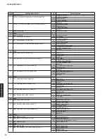 Preview for 70 page of Yamaha HTR-3072 Service Manual