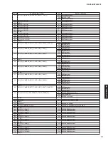 Preview for 71 page of Yamaha HTR-3072 Service Manual