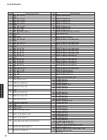 Preview for 72 page of Yamaha HTR-3072 Service Manual