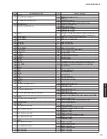 Preview for 73 page of Yamaha HTR-3072 Service Manual