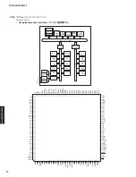 Preview for 74 page of Yamaha HTR-3072 Service Manual